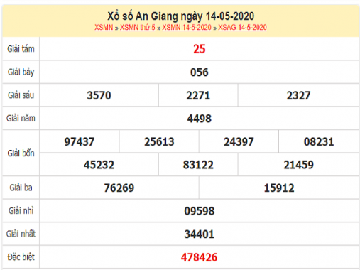 Phân tích XSAG ngày 21/5/2020 thứ 5 hôm nay chuẩn xác