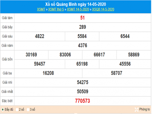 Phân tích XSQB 21/5/2020, chốt số dự đoán kết quả hôm nay