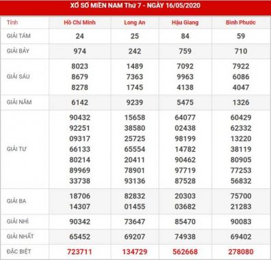 Phân tích SX Miền Nam thứ 7 ngày 23-5-2020