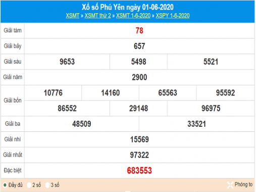 Phân tích kqxs Phú Yên ngày 8/6/2020, dự đoán xổ số hôm nay