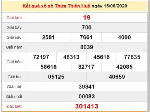 Phân tích kqxs Thừa Thiên Huế 22/6/2020, chốt số dự đoán XSTTH hôm nay