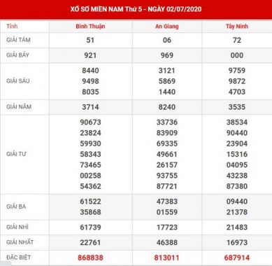 Phân tích SX Miền Nam thứ 5 ngày 9-7-2020