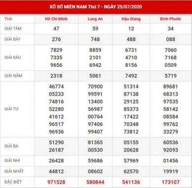 Phân tích SX Miền Nam thứ 7 ngày 1-8-2020