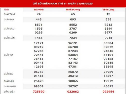 Phân tích XSMN ngày 28/8/2020 – Dự đoán KQXSMN thứ 6 hôm nay