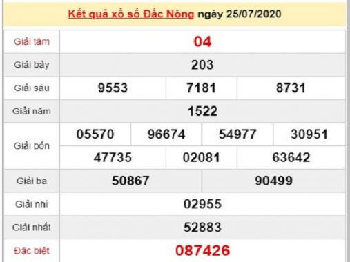 Phân tích kqxs Đắc Nông ngày 1/8/2020, chốt số dự đoán