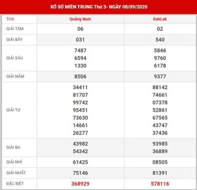 Phân tích XS Miền Trung thứ 3 ngày 15-9-2020