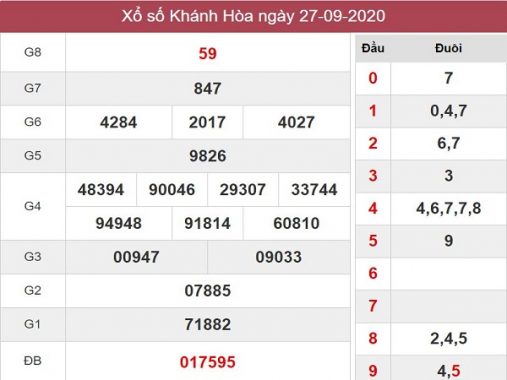 Phân tích kqxs Khánh Hòa ngày 30/9/2020 chốt số dự đoán