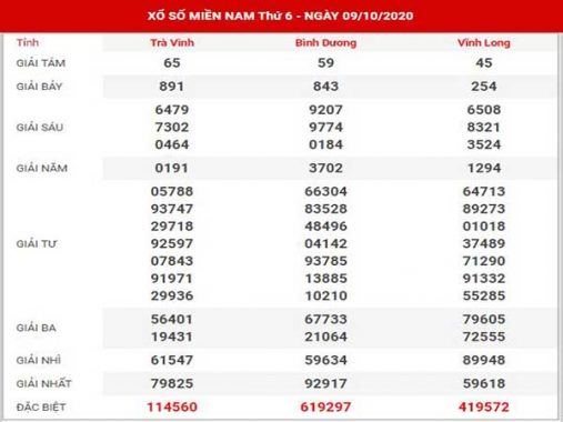 Phân tích XSMN ngày 16/10/2020 – Dự đoán KQXSMN thứ 6 hôm nay