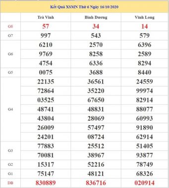 Phân tích XSMN 23/10/2020 chốt lô miền Nam thứ 6 cùng cao thủ