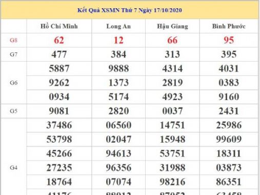 Phân tích kết quả XSMN ngày 24/10/2020