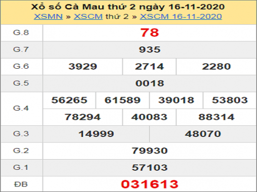 Phân tích XSCM ngày 23/11/2020- xổ số cà mau chi tiết