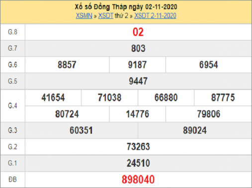 Phân tích XSDT ngày 09/11/2020- xổ số đồng tháp chuẩn xác