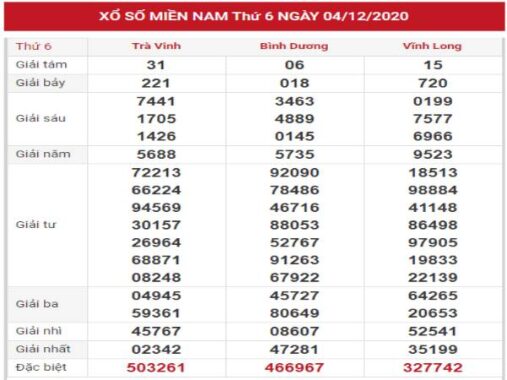 Phân tích chi tiết kết quả XSMN hôm nay ngày 11/12/2020