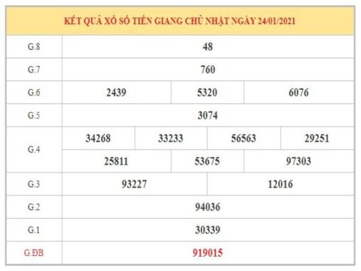 Phân tích KQXSTG ngày 31/1/2021 – Phân tích kết quả xổ số Tiền Giang