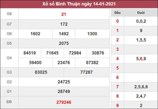 Phân tích XSBTH 21/1/2021 chốt lô VIP Bình Thuận hôm nay