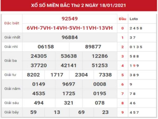 Phân tích chi tiết kết quả XSMB hôm nay thứ 2 ngày 19/1/2021