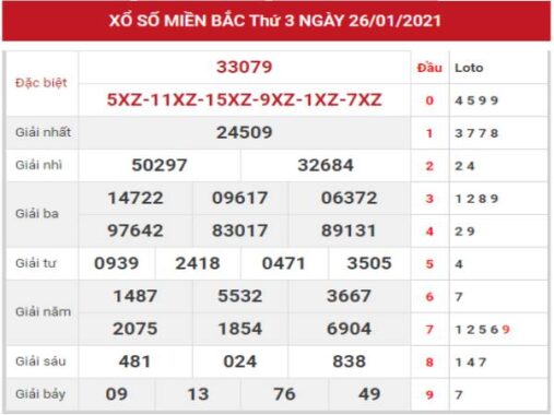 Phân tích thống kê kết quả XSMB ngày 27/1/2021 thứ 4