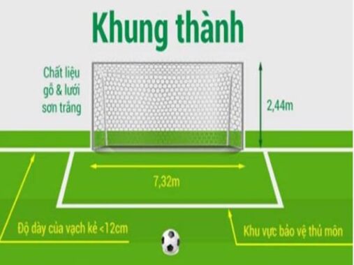 Kích thước khung thành bóng đá 11 người chuẩn mới nhất