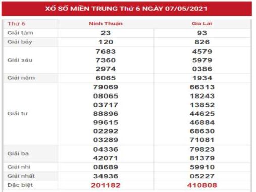 Phân tích chi tiết KQXSMT 14/5/2021 hôm nay