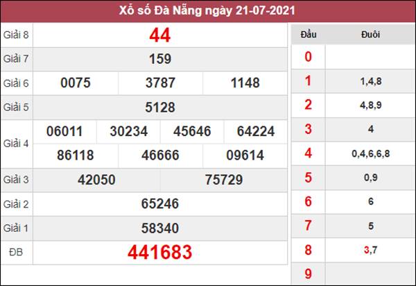 Phân tích XSDNG 24/7/2021 chốt số Đà Nẵng thứ 7