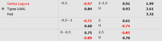 Tỷ lệ kèo giữa Santos Laguna vs Tigres UANL