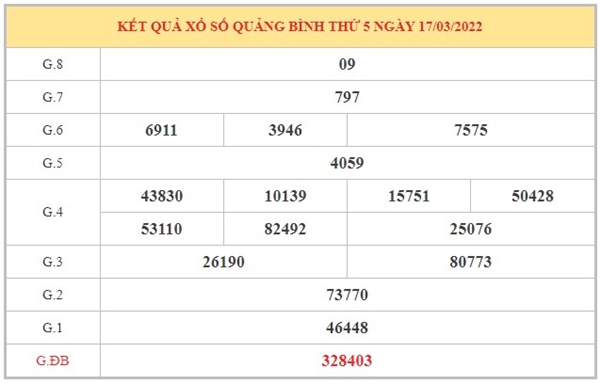 Phân tích XSQB 24/3/2022 chốt KQXS Quảng Bình thứ 5 