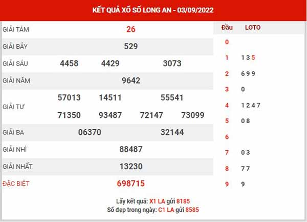 Phân tích XSLA ngày 10/9/2022 - Phân tích KQ Long An thứ 7 chuẩn xác