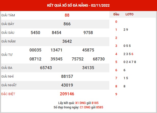 Phân tích XSDNG ngày 5/11/2022 đài Đà Nẵng thứ 7 hôm nay chính xác nhất