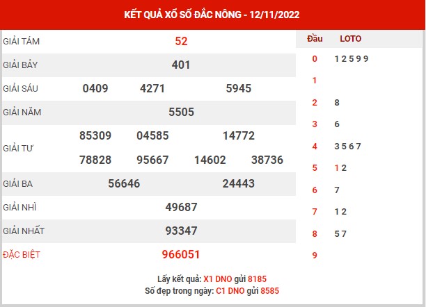 Phân tích XSDNO ngày 19/11/2022 - Phân tích KQ xổ số Đắk Nông thứ 7