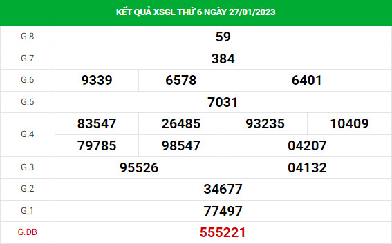 Phân tích XSGL ngày 3/2/2022 hôm nay thứ 6 chuẩn xác