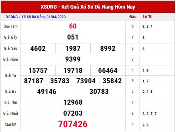 Phân tích xổ số Đà Nẵng ngày 5/4/2023 dự đoán XSDNG thứ 4