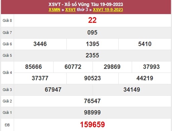 Phân tích XSVT 26/9/2023​​​​​​​ soi cầu lô VIP đài Vũng Tàu 