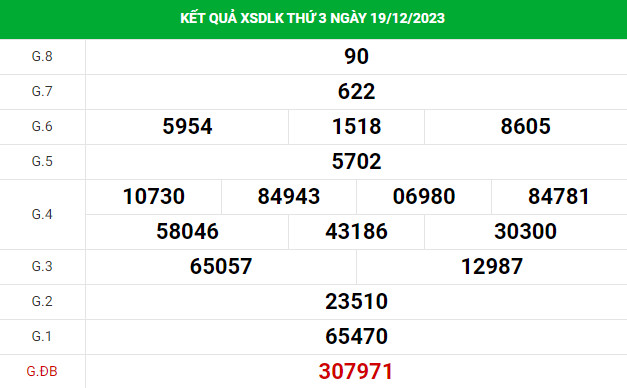 Phân tích XSDLK ngày 26/12/2023 hôm nay thứ 3 chuẩn xác