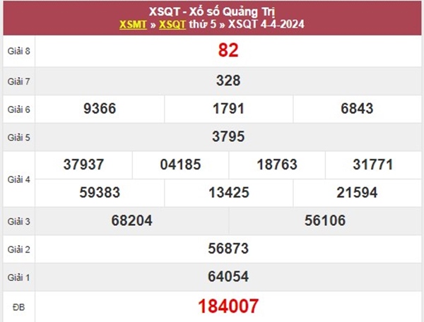 Phân tích XSQT ngày 11/4/2024 siêu chuẩn chốt loto 3 càng 