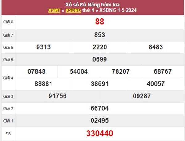 Phân tích XSDNG 4/5/2024 dự đoán chốt bao lô Đà Nẵng