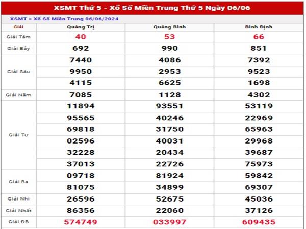 Dự đoán XSMT ngày 13/6/2024 phân tích lô đẹp thứ 5