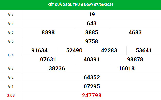 Phân tích XSGL ngày 14/6/2024 hôm nay thứ 6 dễ ăn