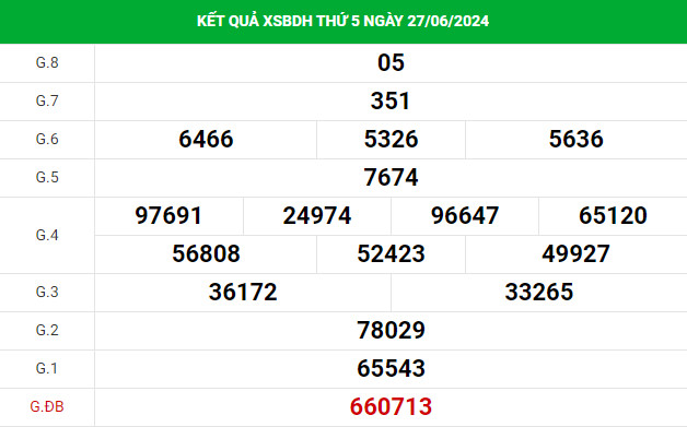 Phân tích XSBDH ngày 4/7/2024 hôm nay thứ 5 chuẩn xác