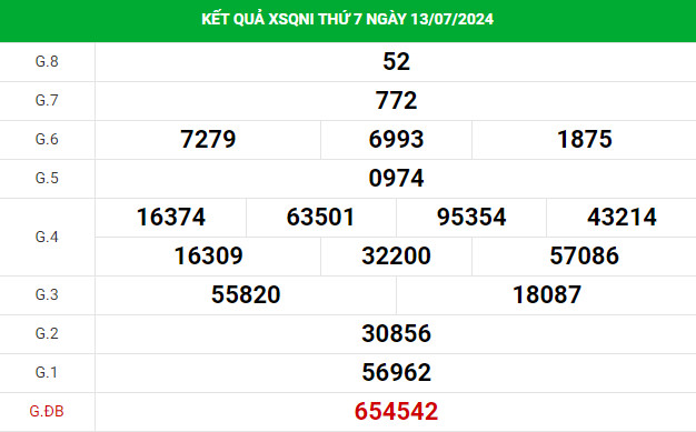 Phân tích xổ số Quảng Ngãi 20/7/2024 thứ 7 chính xác may mắn