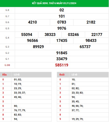 Phân tích XSVL ngày 8/11/2024 đài Vĩnh Long thứ 6 hôm nay chính xác nhất