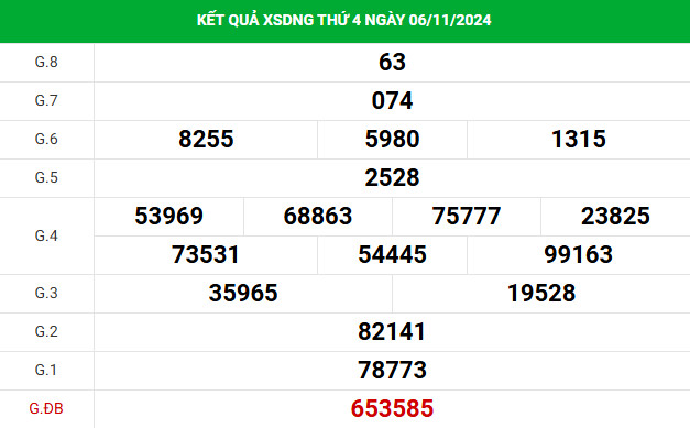 Phân tích XSDNG ngày 9/11/2024 hôm nay thứ 7 dễ trúng