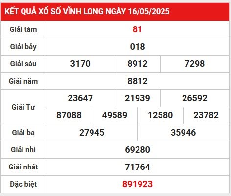 Phân tích loto gan kết quả Vĩnh Long 23/5/2025 thứ 6