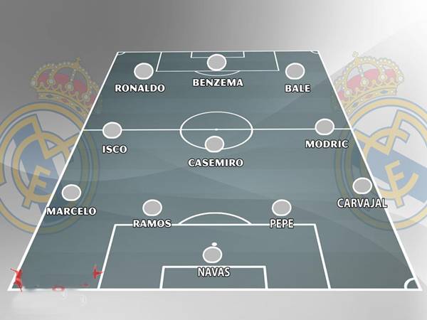 Đội hình Real Madrid 2017: Sức mạnh và những danh hiệu