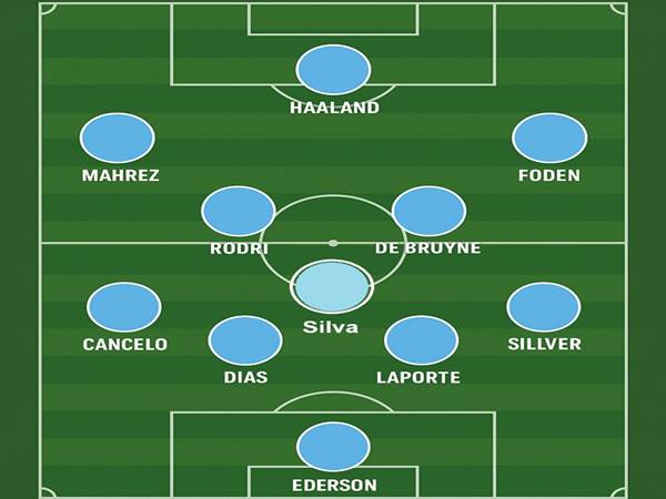 Sơ đồ đội hình Man City 2022