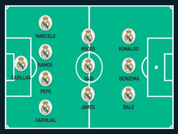 Đội hình Real Madrid 2014 và danh hiệu mùa 2014/2015
