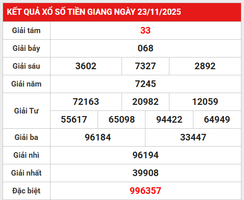Tham khảo xổ số Tiền Giang 30/11/2025 hôm nay chuẩn nhất