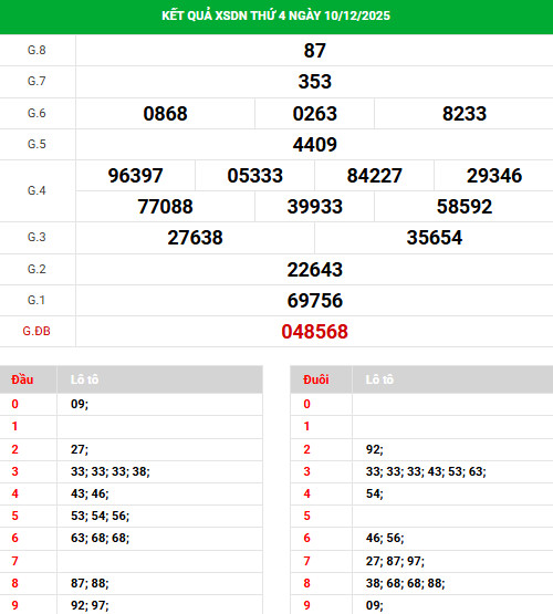 Dự đoán xổ số Đồng Nai 17/12/2025 chủ nhật hôm nay Dự đoán xổ số Đồng Nai 17/12/2025 chủ nhật hôm nay