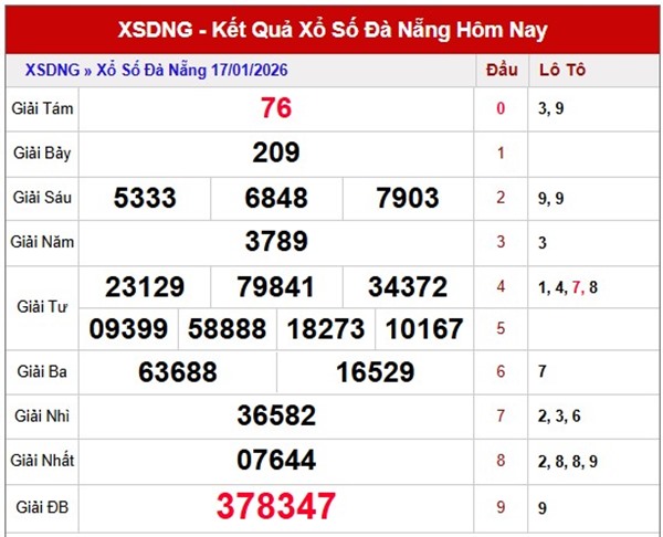 Tham khảo soi cầu DNG ngày 21/1/2026 thứ 4 hôm nay