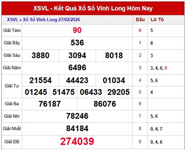Tham khảo soi cầu VL ngày 6/3/2026 thứ 6 chính xác 100